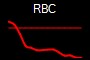 RBC
